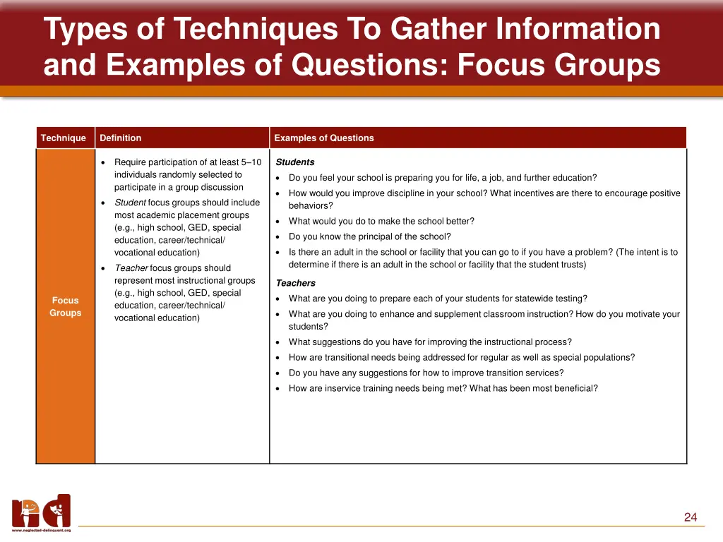 types of techniques to gather information 2