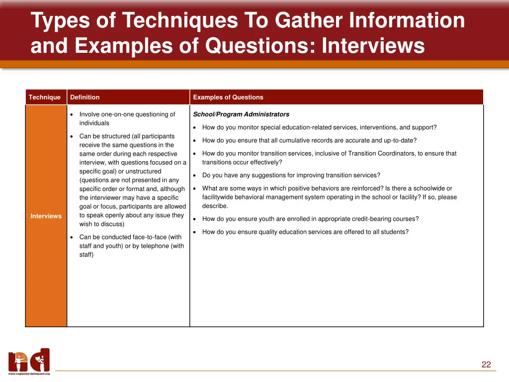 types of techniques to gather information