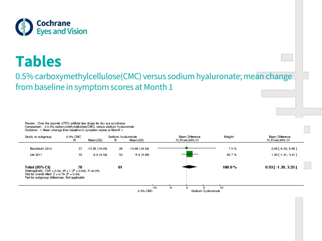 tables 0 5 carboxymethylcellulose cmc versus