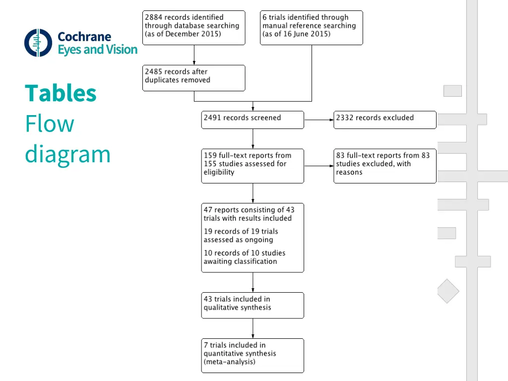 tables flow diagram