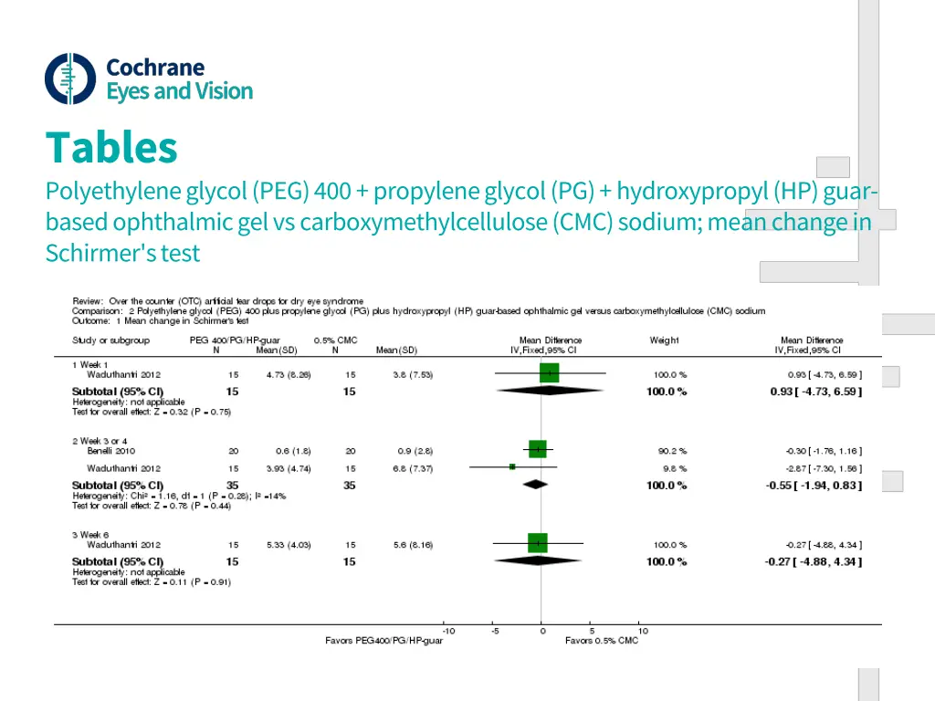 tables polyethylene glycol peg 400 propylene