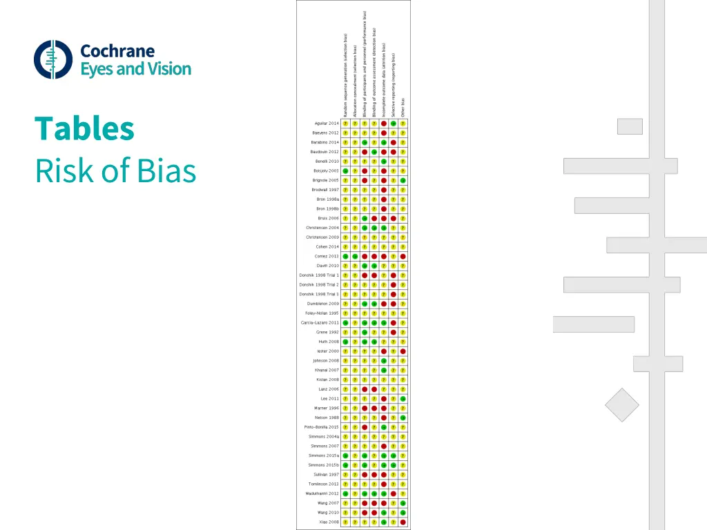 tables risk of bias