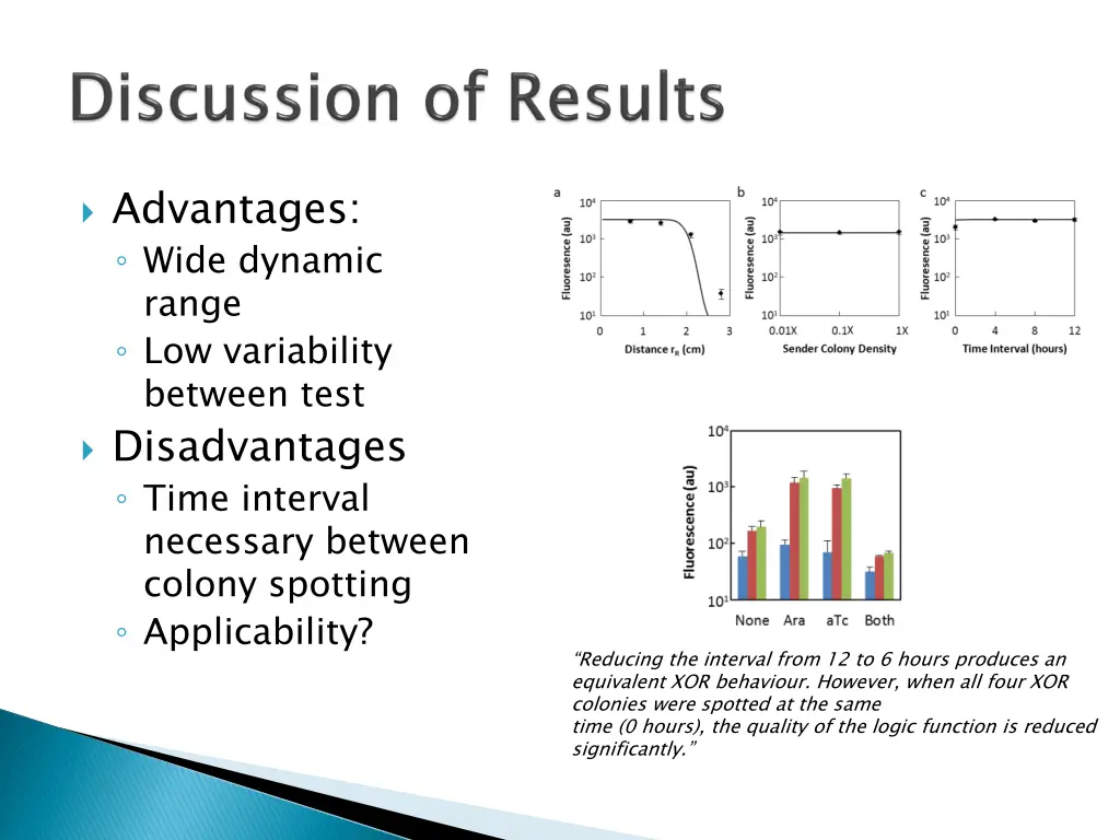 advantages wide dynamic range low variability