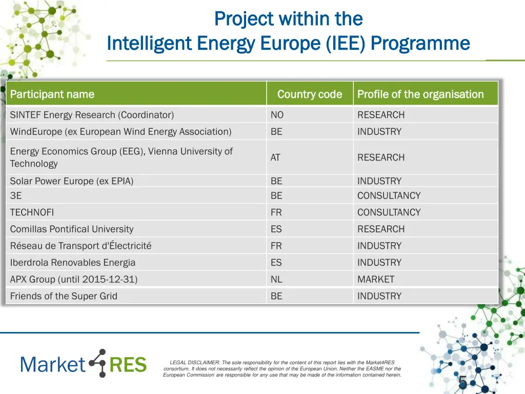 project within the project within the intelligent