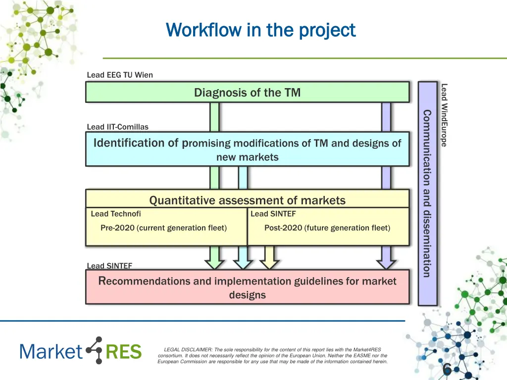 workflow in the project workflow in the project