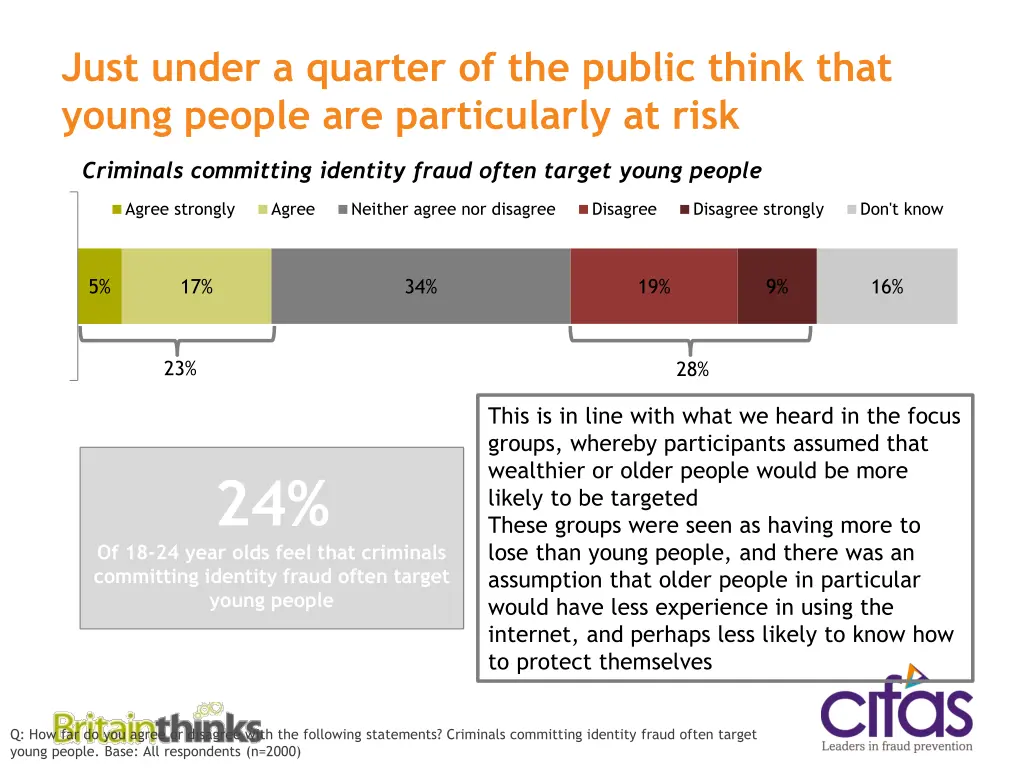 just under a quarter of the public think that