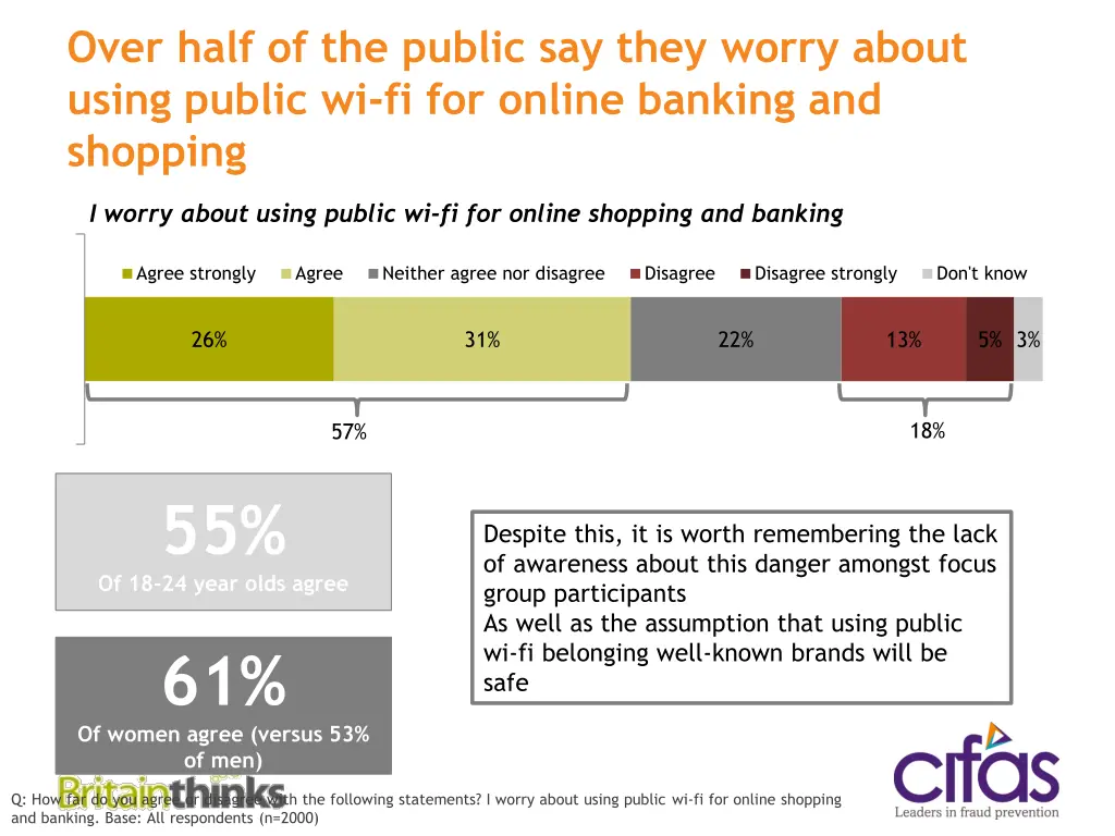 over half of the public say they worry about