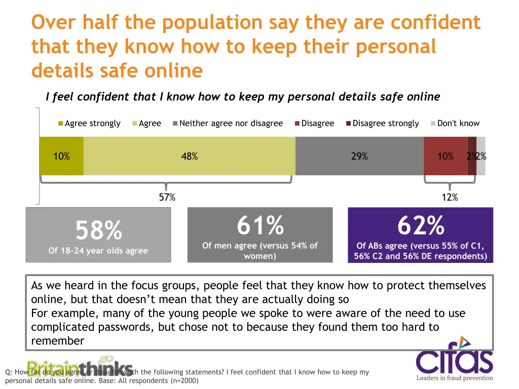 over half the population say they are confident