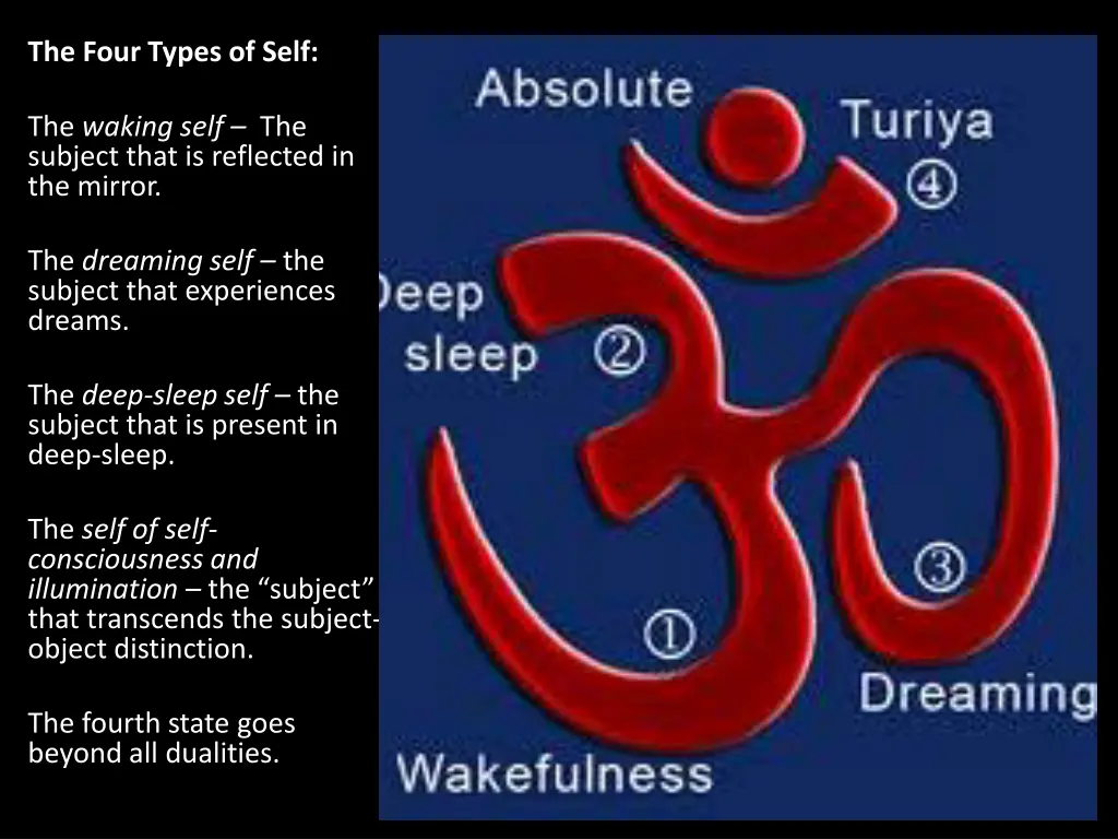 the four types of self