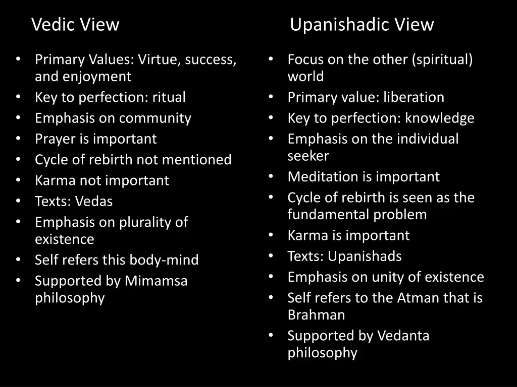 vedic view