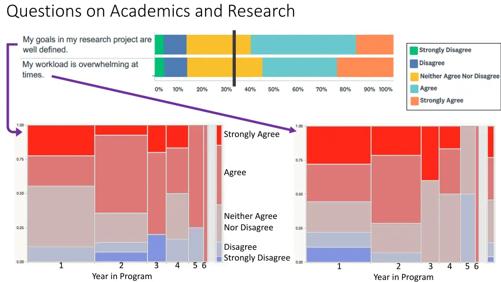 questions on academics and research 1