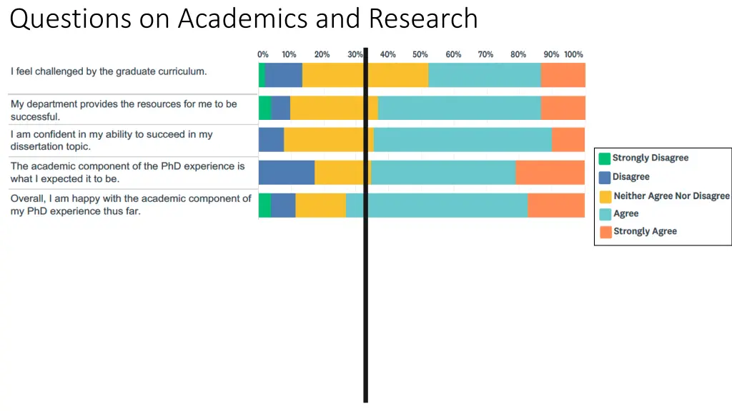 questions on academics and research