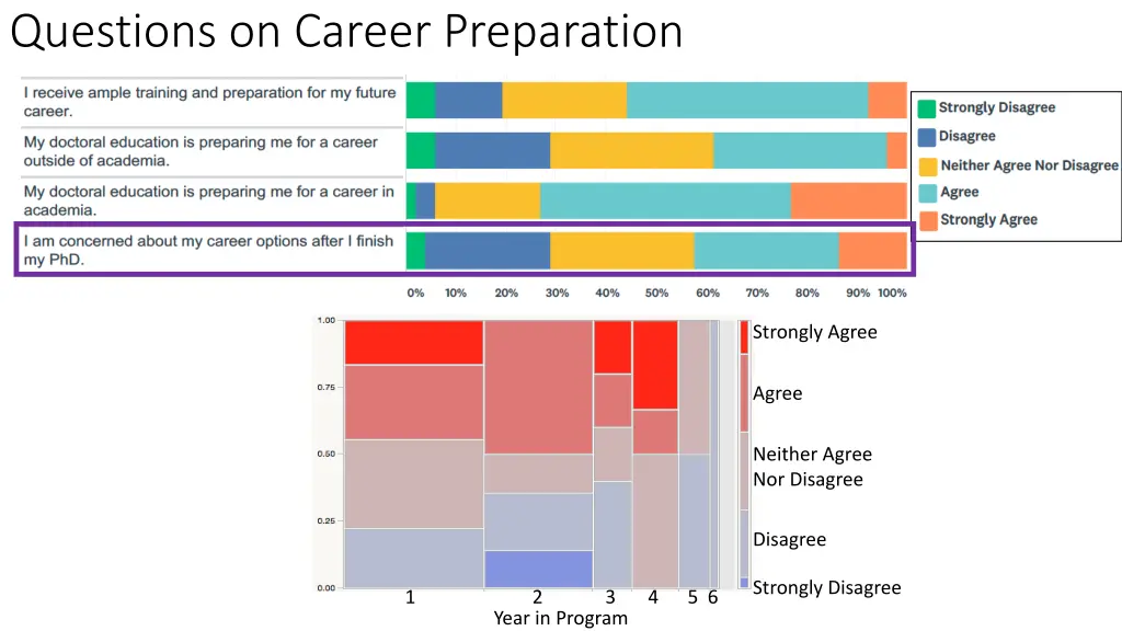 questions on career preparation