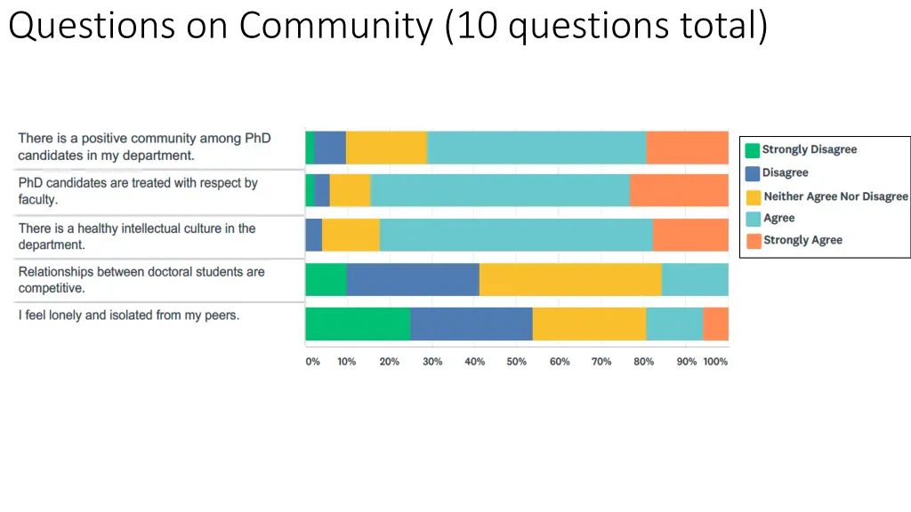 questions on community 10 questions total