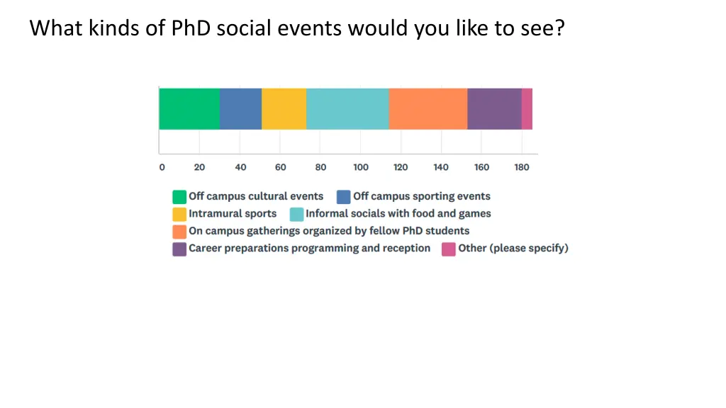 what kinds of phd social events would you like