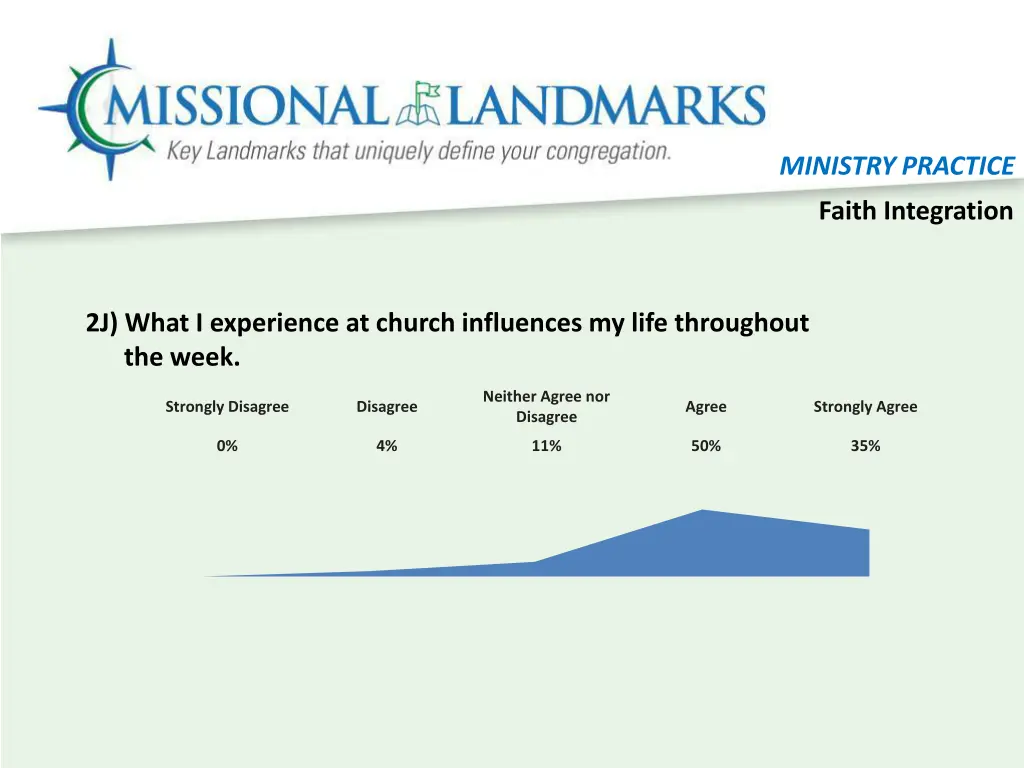 ministry practice 1