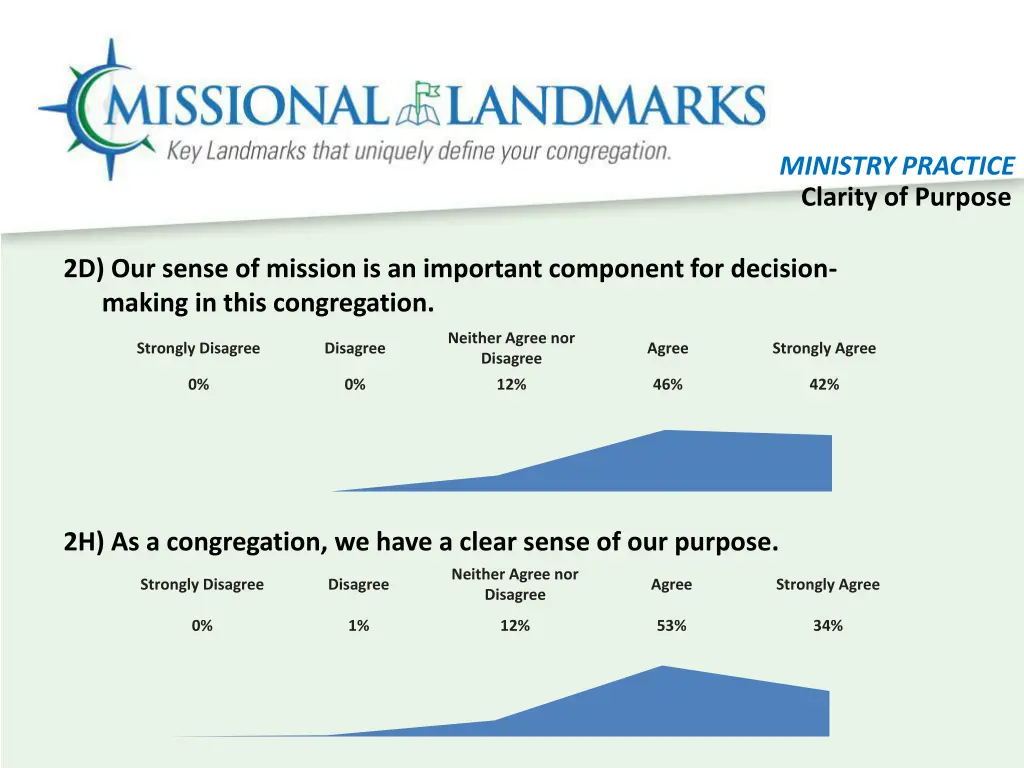 ministry practice clarity of purpose