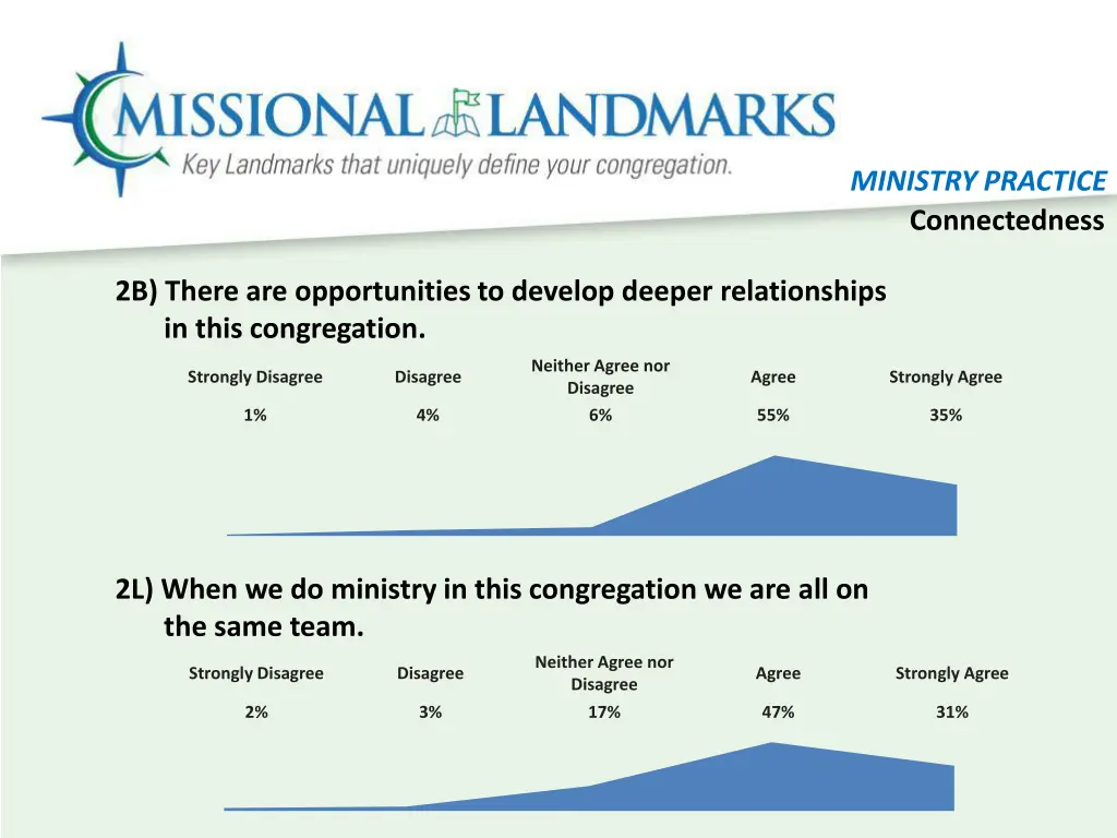 ministry practice connectedness