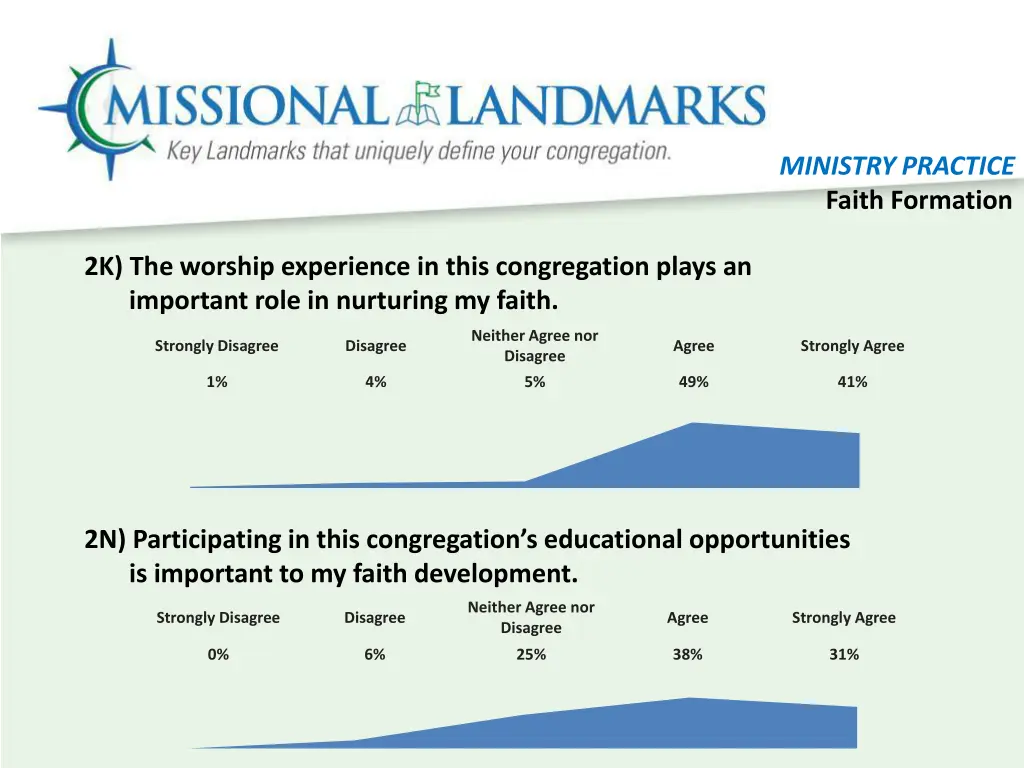 ministry practice faith formation 1