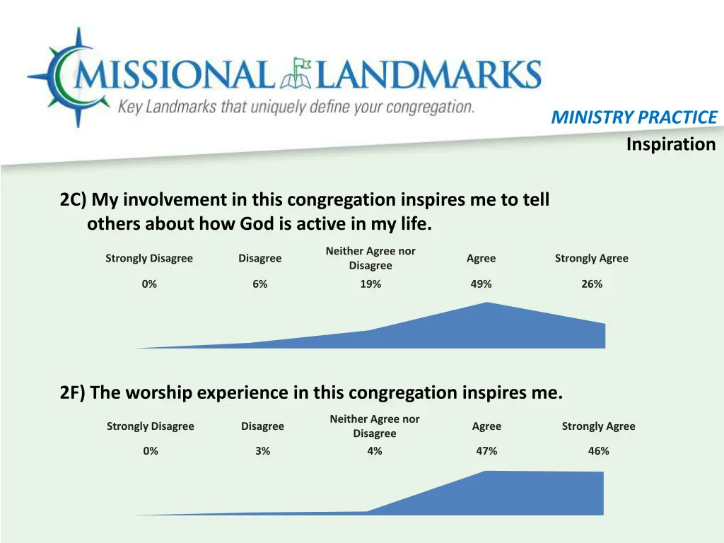 ministry practice inspiration