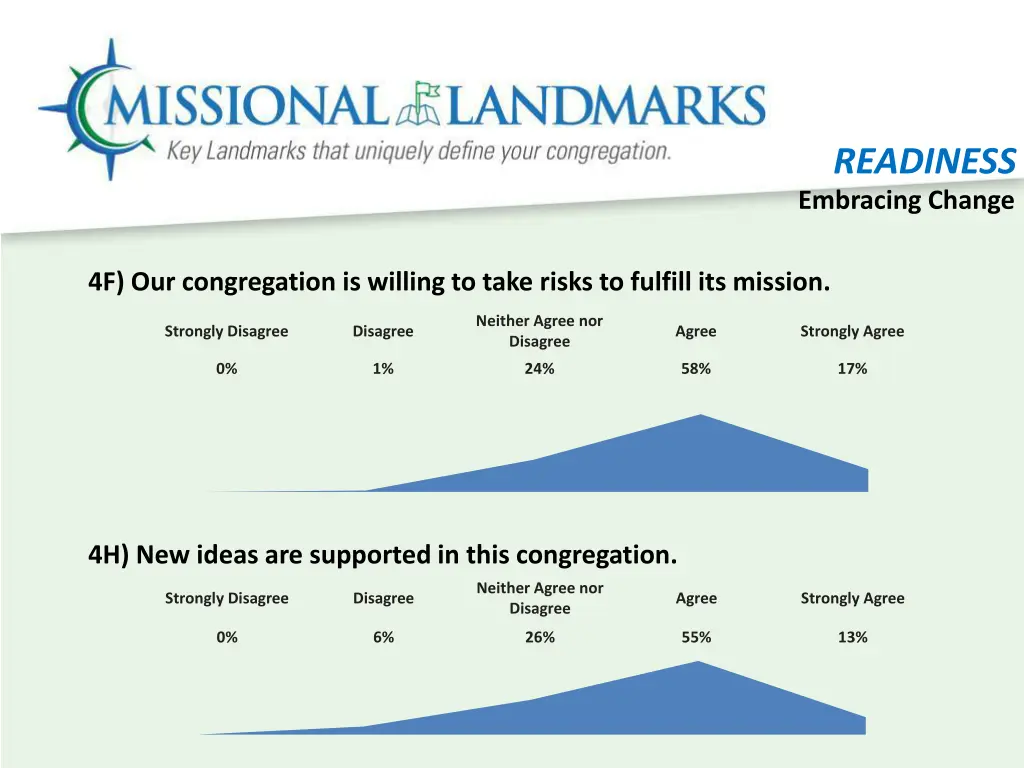 readiness embracing change