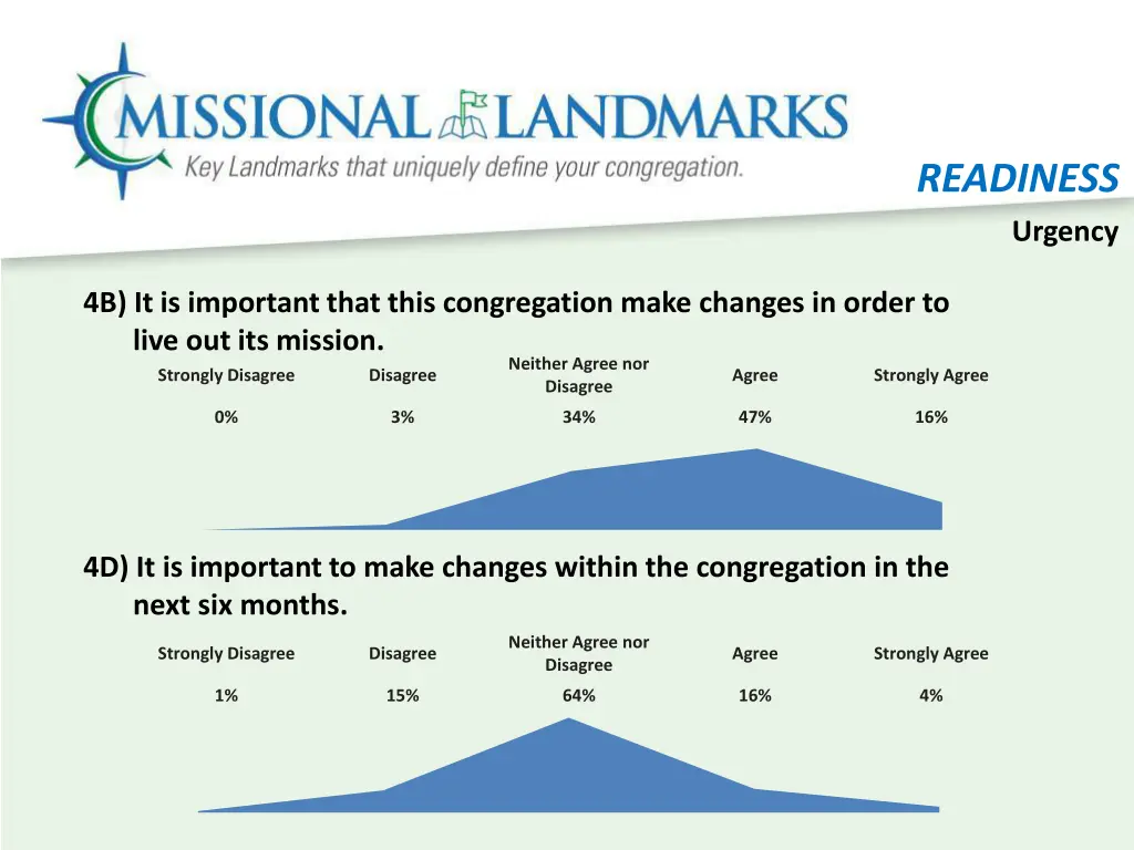 readiness urgency