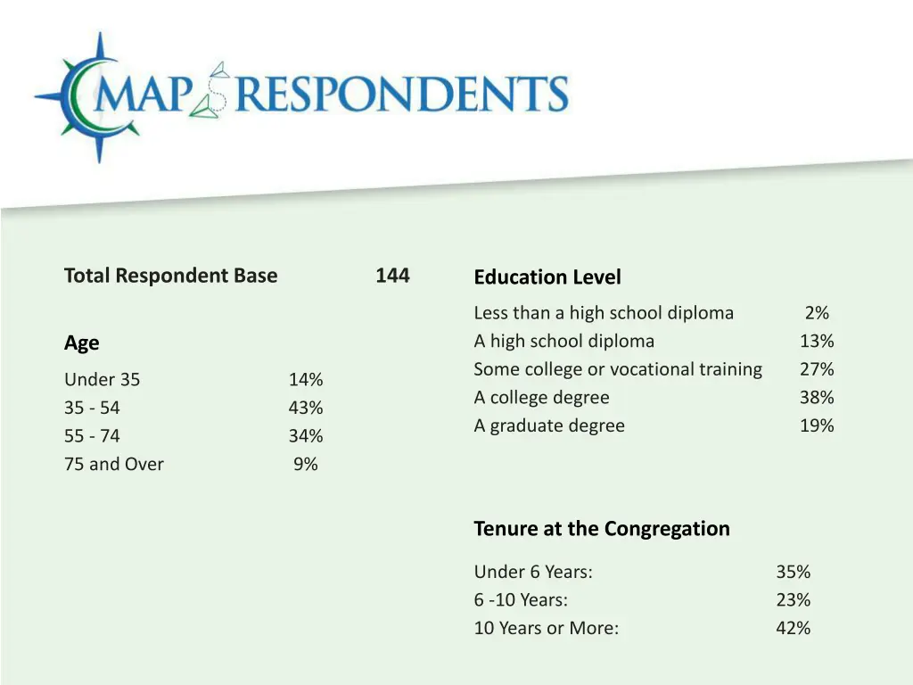 total respondent base