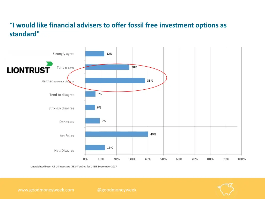 i would like financial advisers to offer fossil