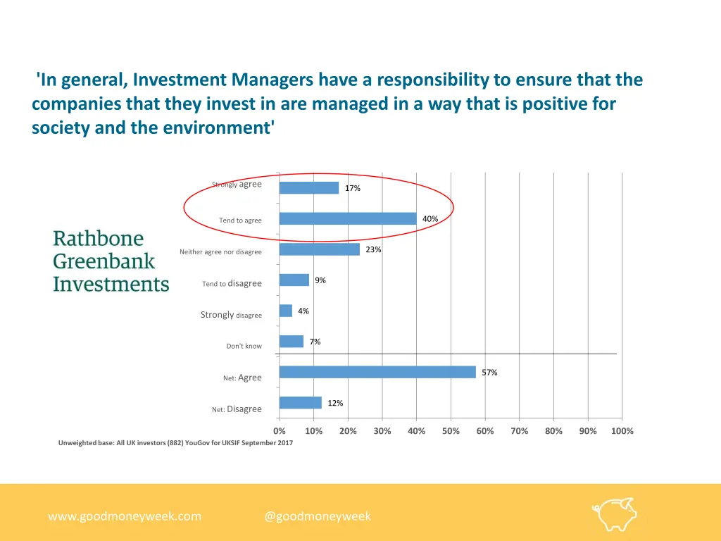 in general investment managers have