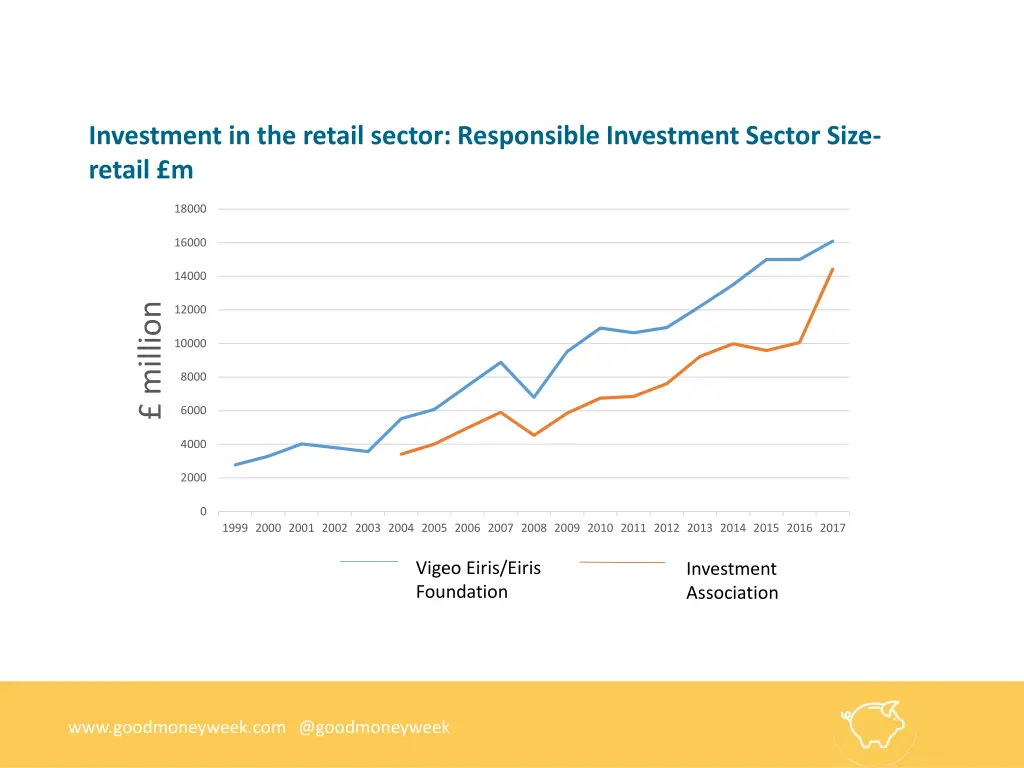 investment in the retail sector responsible