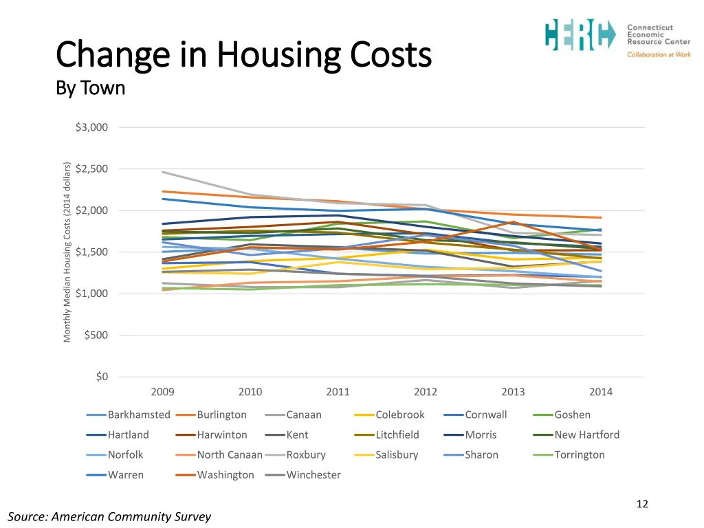 change in housing costs change in housing costs 1