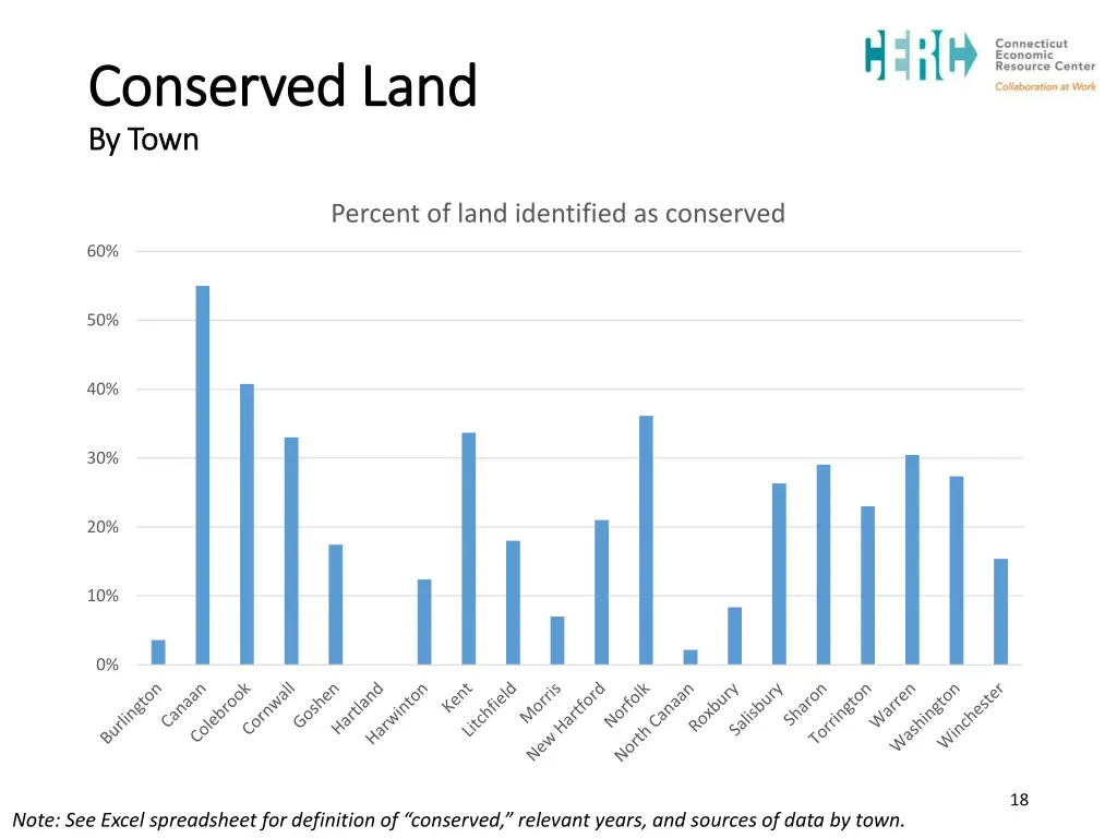 conserved land conserved land by town by town