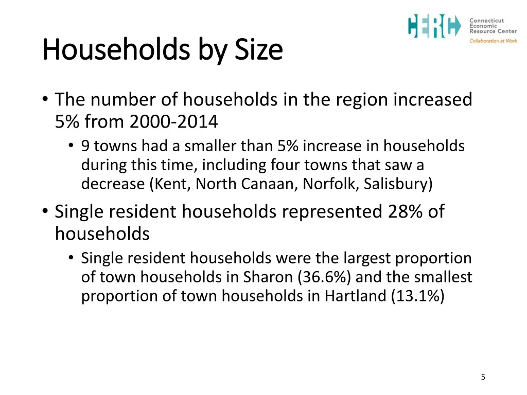 households by size households by size