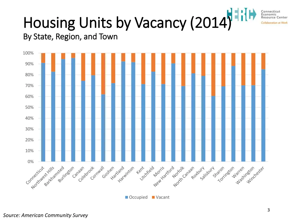 housing units by vacancy 2014 housing units