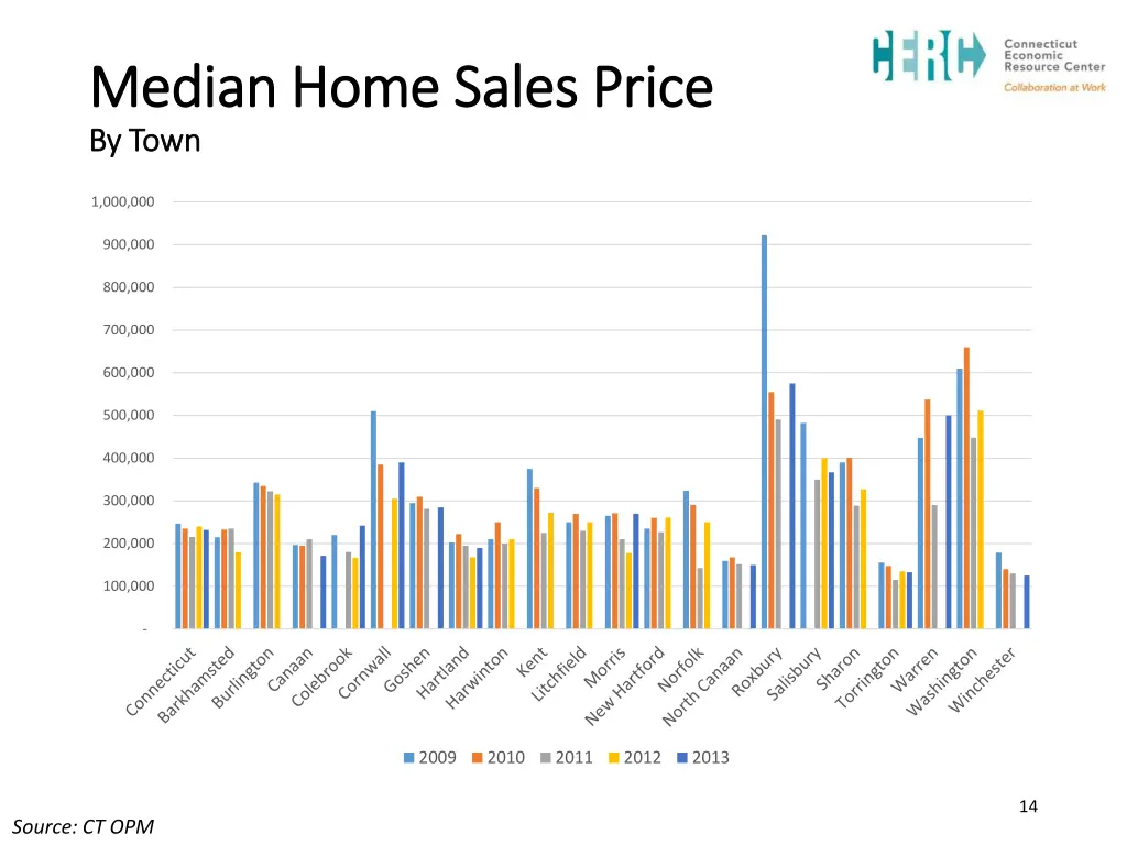 median home sales price median home sales price 1