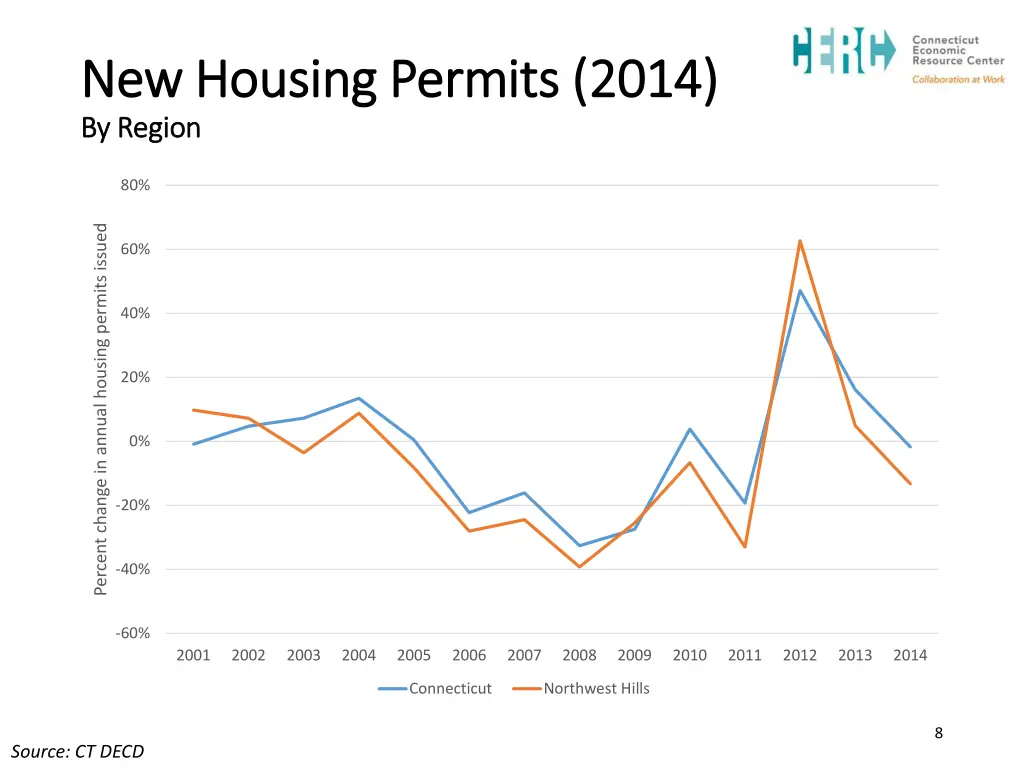 new housing permits 2014 new housing permits 2014