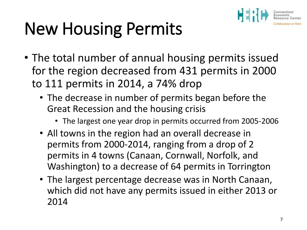 new housing permits new housing permits