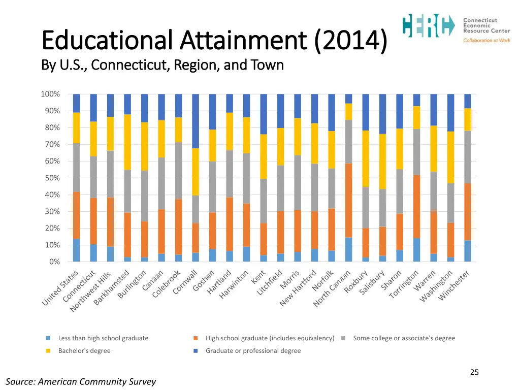 educational attainment 2014 educational