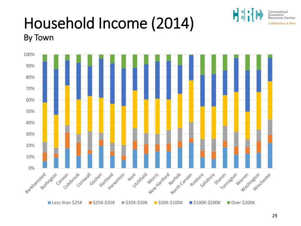 household income 2014 household income 2014 1