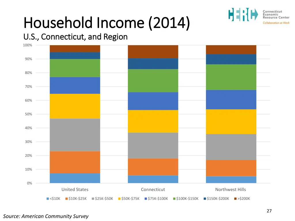 household income 2014 household income 2014