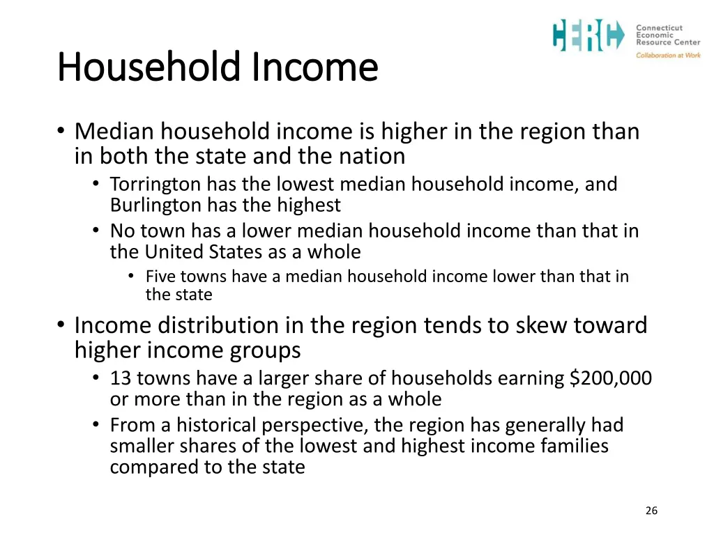 household income household income