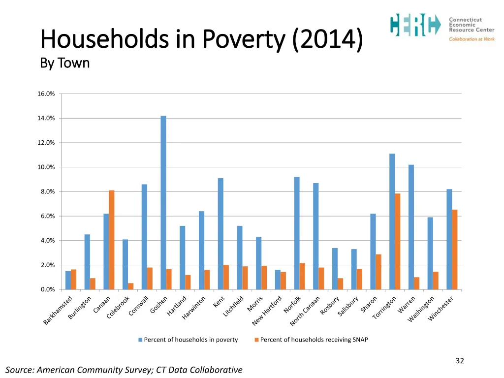 households in poverty 2014 households in poverty 1