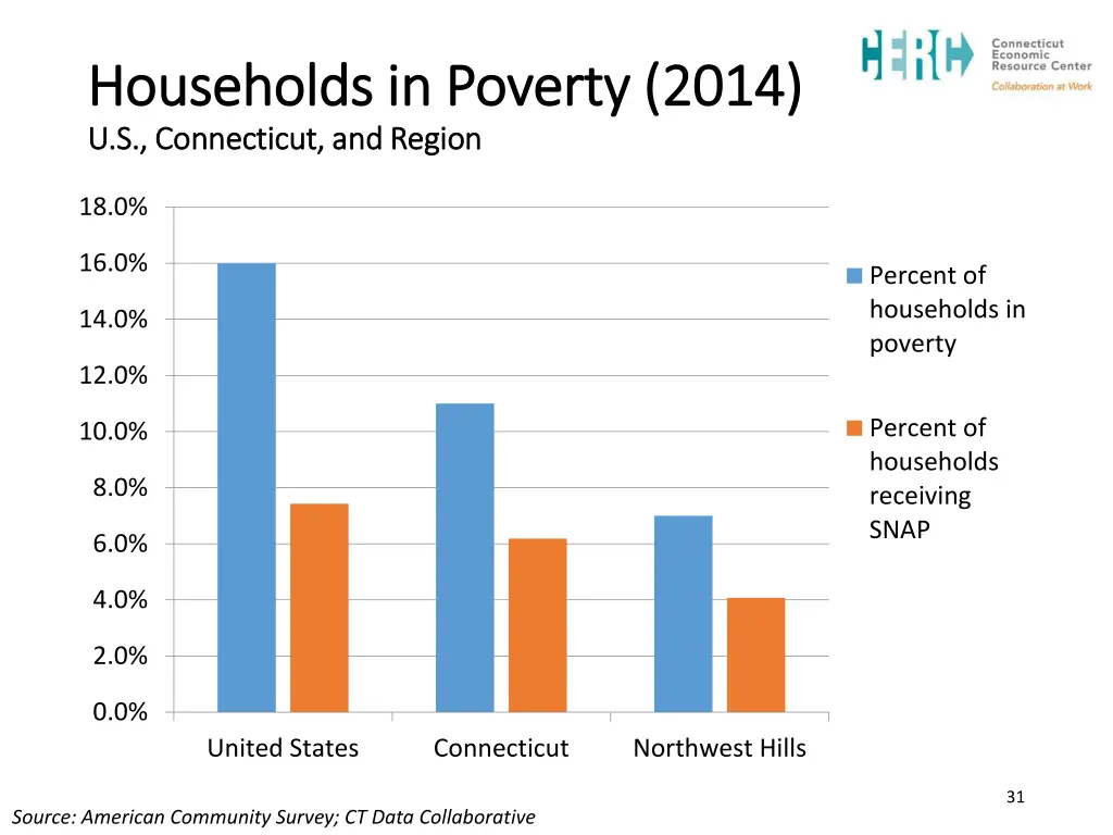 households in poverty 2014 households in poverty