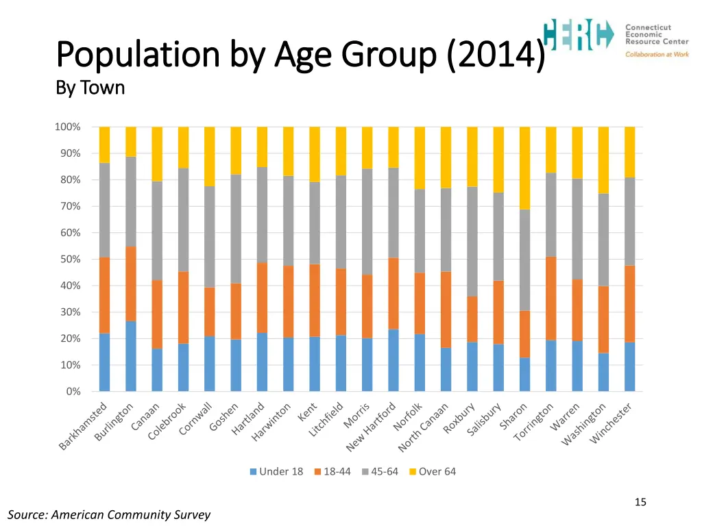 population by age group 2014 population 1