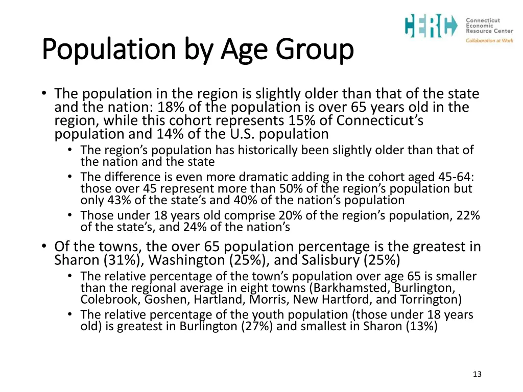 population by age group population by age group