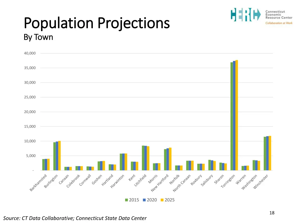 population projections population projections 1