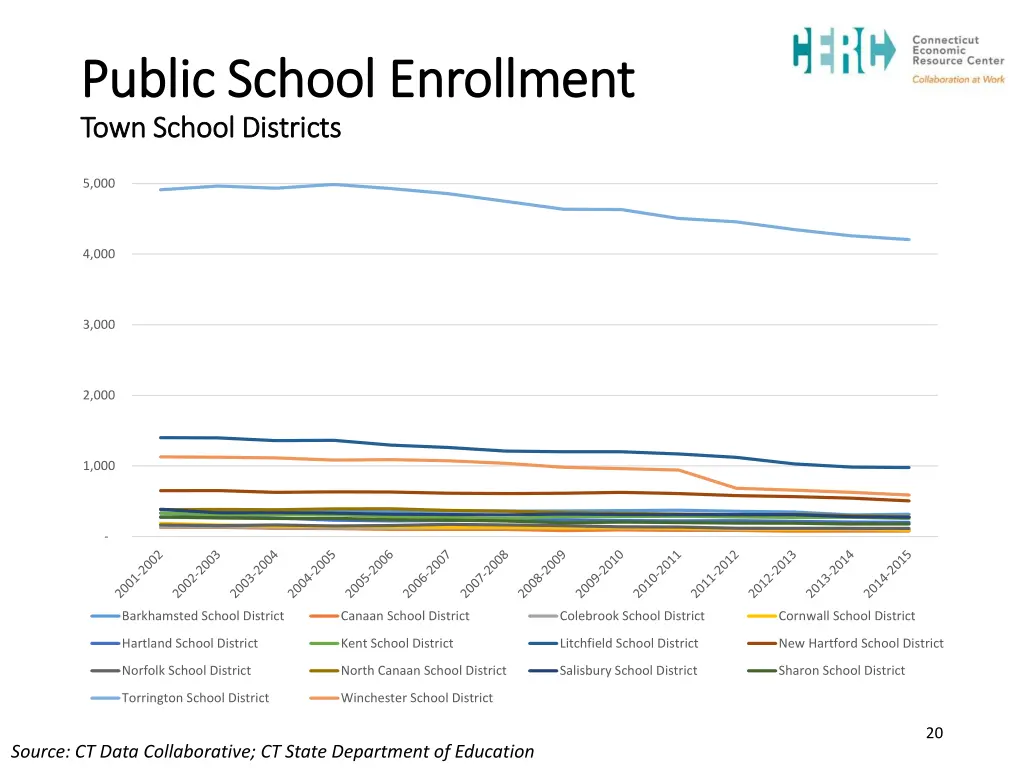 public school enrollment public school enrollment 1