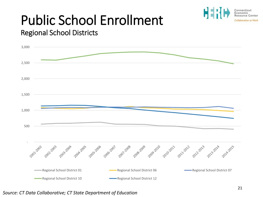 public school enrollment public school enrollment 2