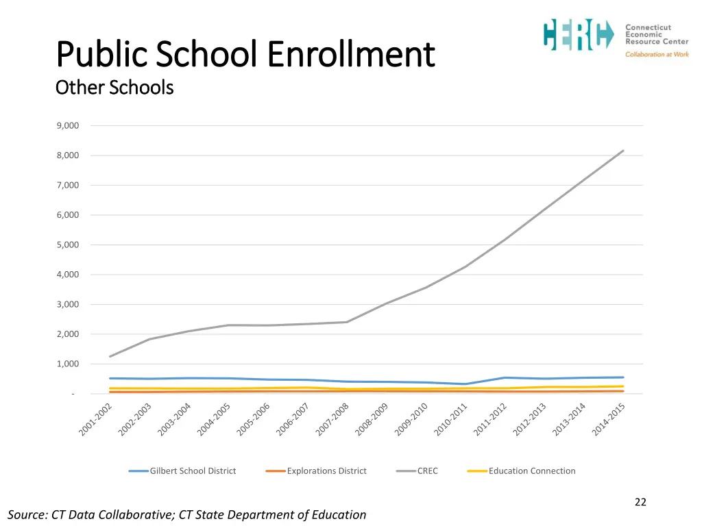 public school enrollment public school enrollment 3