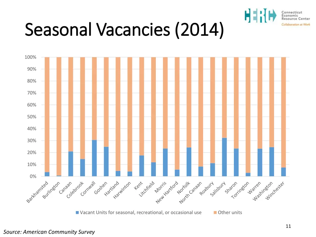 seasonal vacancies 2014 seasonal vacancies 2014